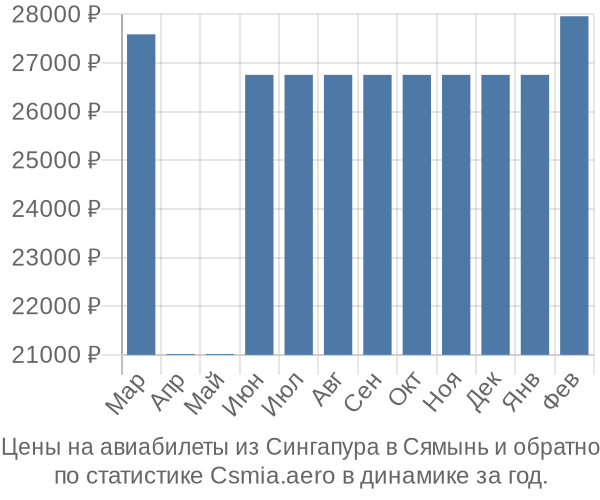 Авиабилеты из Сингапура в Сямынь цены