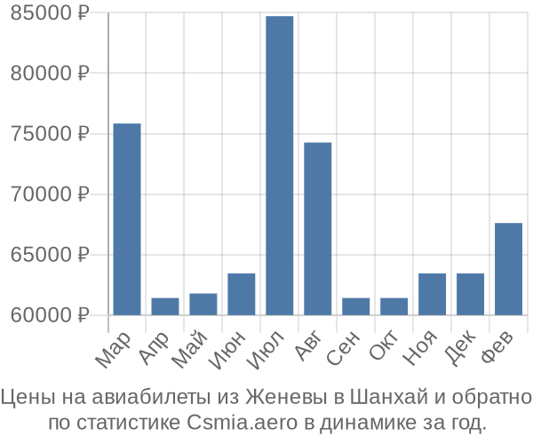 Авиабилеты из Женевы в Шанхай цены