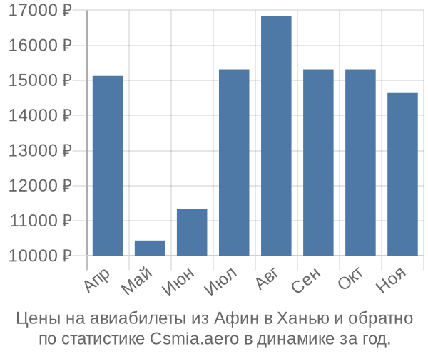 Авиабилеты из Афин в Ханью цены