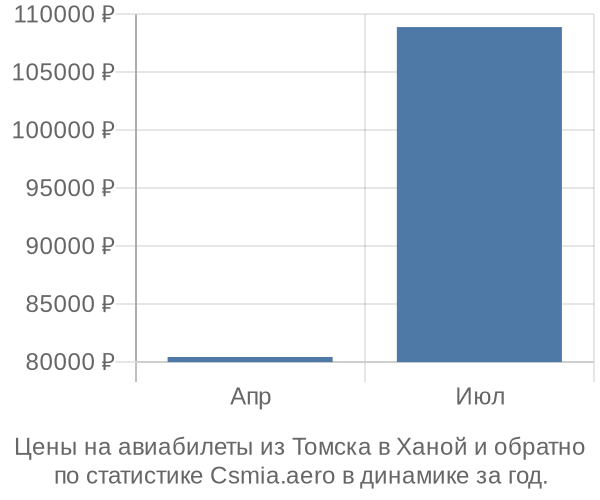 Авиабилеты из Томска в Ханой цены