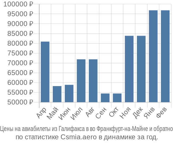 Авиабилеты из Галифакса в во Франкфурт-на-Майне цены