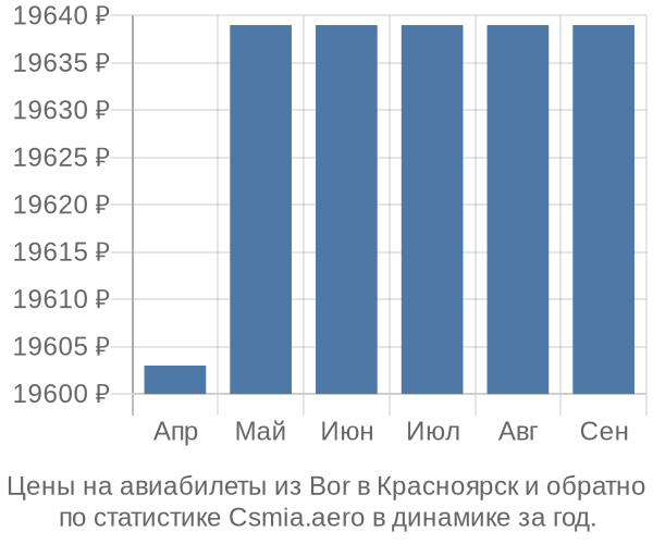 Авиабилеты из Bor в Красноярск цены