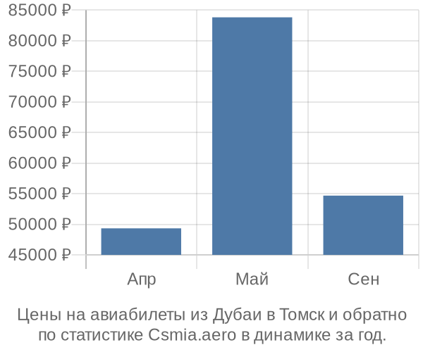 Авиабилеты из Дубаи в Томск цены