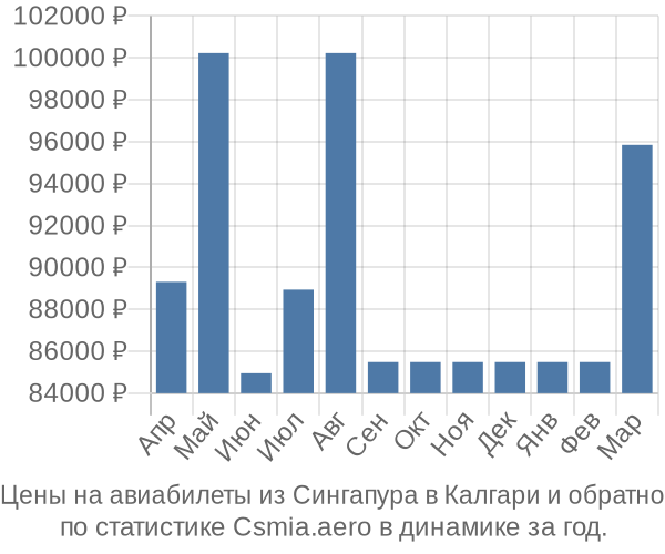 Авиабилеты из Сингапура в Калгари цены