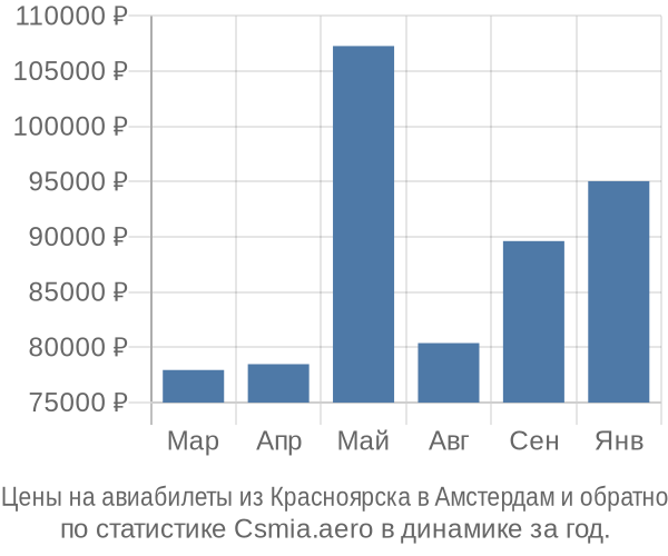 Авиабилеты из Красноярска в Амстердам цены