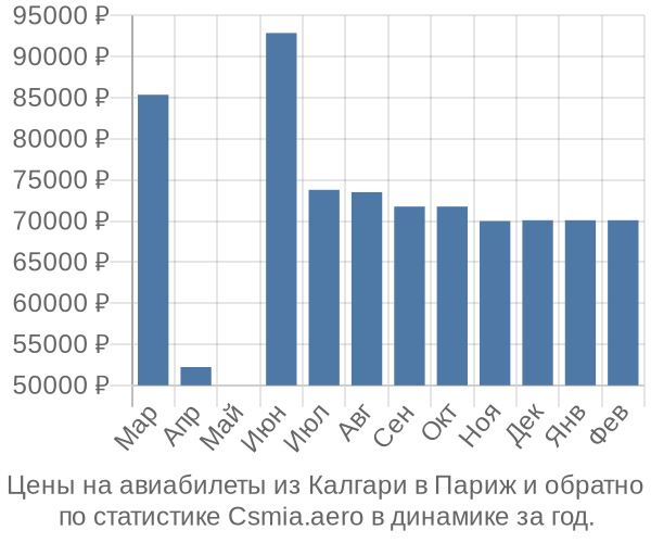 Авиабилеты из Калгари в Париж цены