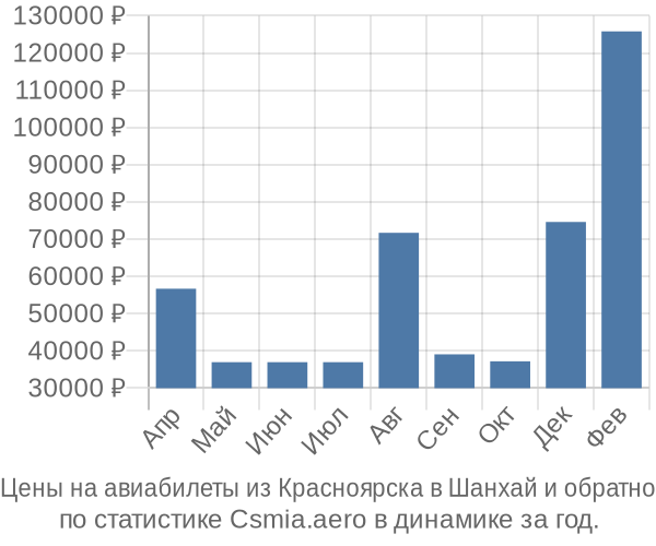 Авиабилеты из Красноярска в Шанхай цены