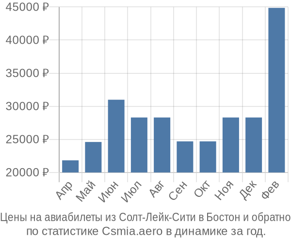 Авиабилеты из Солт-Лейк-Сити в Бостон цены