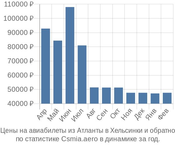 Авиабилеты из Атланты в Хельсинки цены