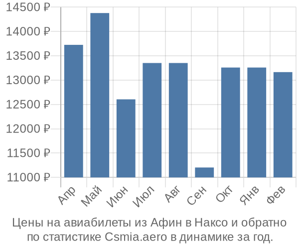 Авиабилеты из Афин в Наксо цены