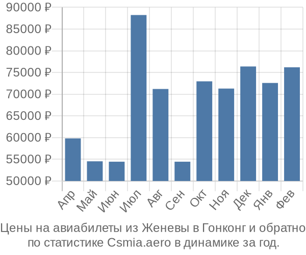 Авиабилеты из Женевы в Гонконг цены